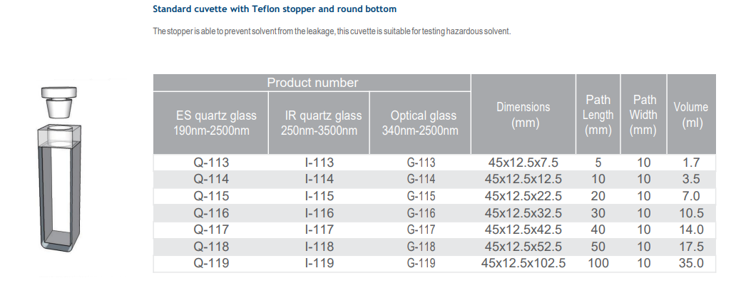 quartz cuvette