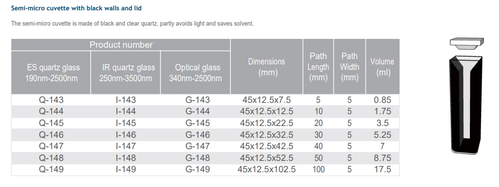 quartz cuvette