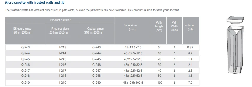 quartz cuvette