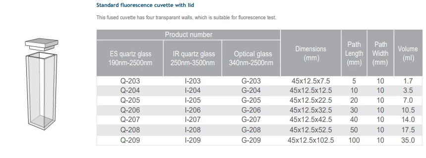 quartz cuvette