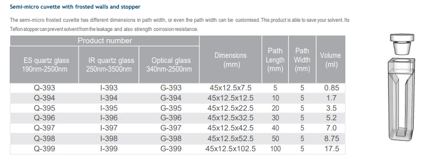 Semi-micro cuvette with frosted walls and stopper