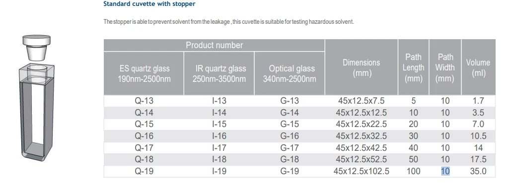 Standard cuvette with stopper