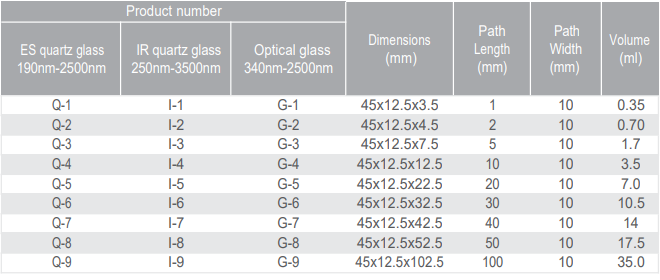 quartz cuvette